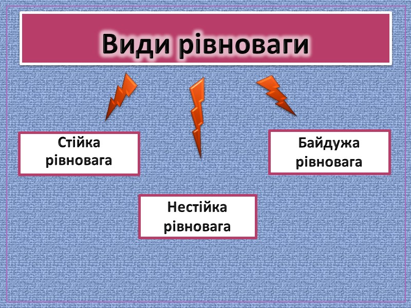 Види рівноваги Стійка рівновага Нестійка рівновага Байдужа рівновага Види рівноваги Стійка рівновага Нестійка рівновага Байдужа рівновага